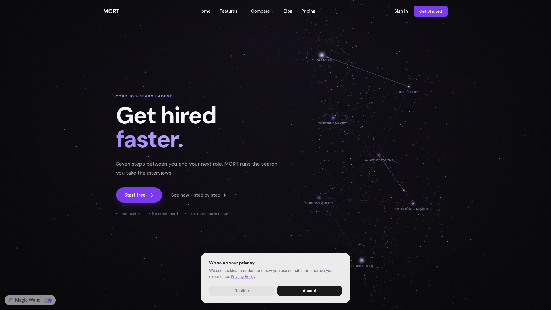 MORT website