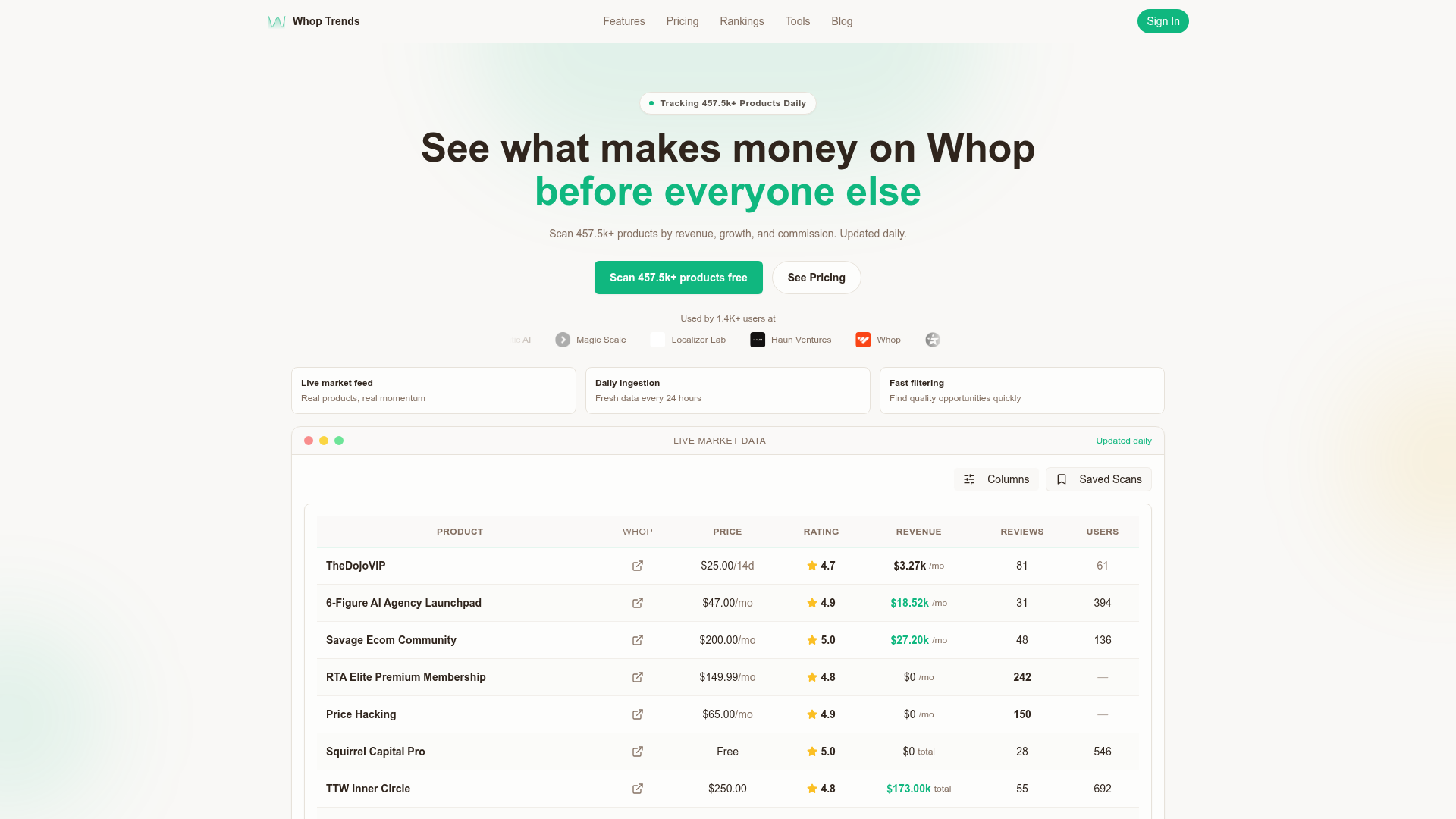 Whop Trends website