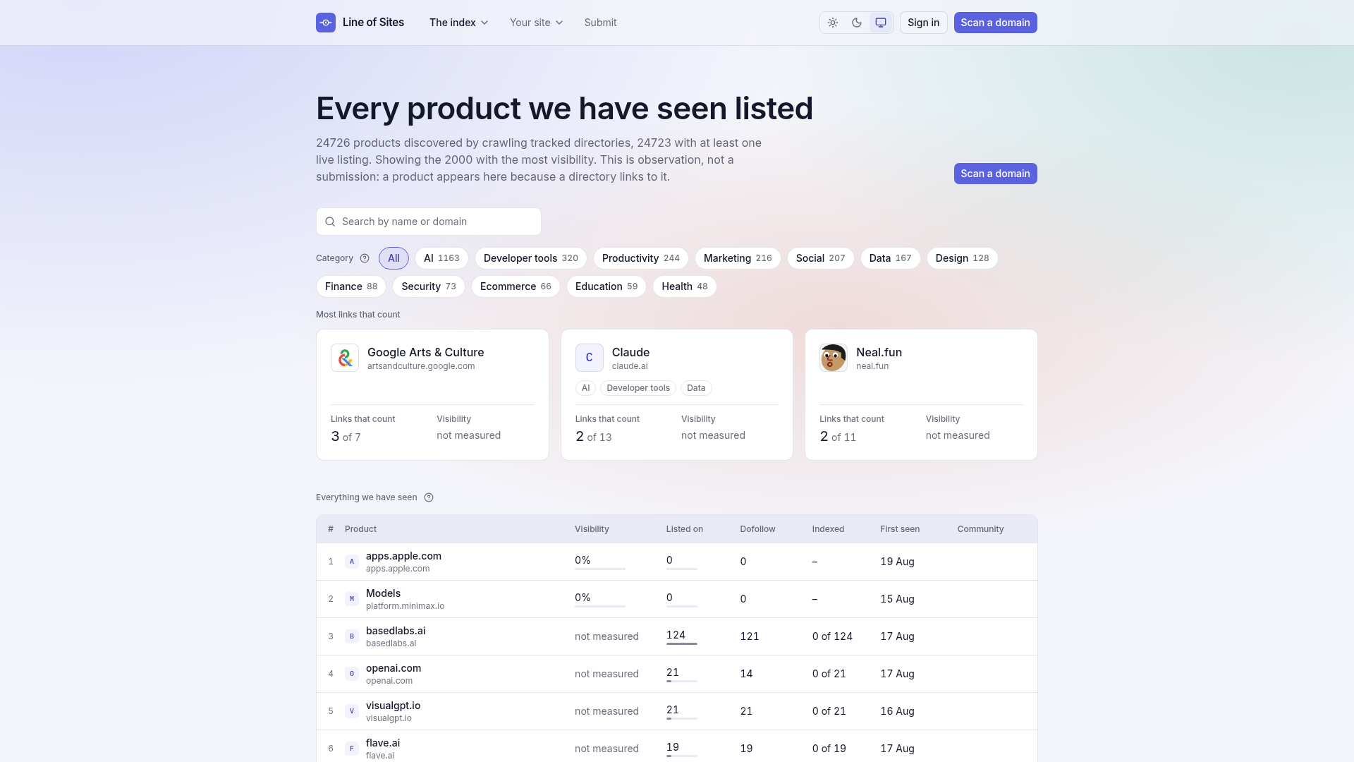 Line of Sites screenshot 2