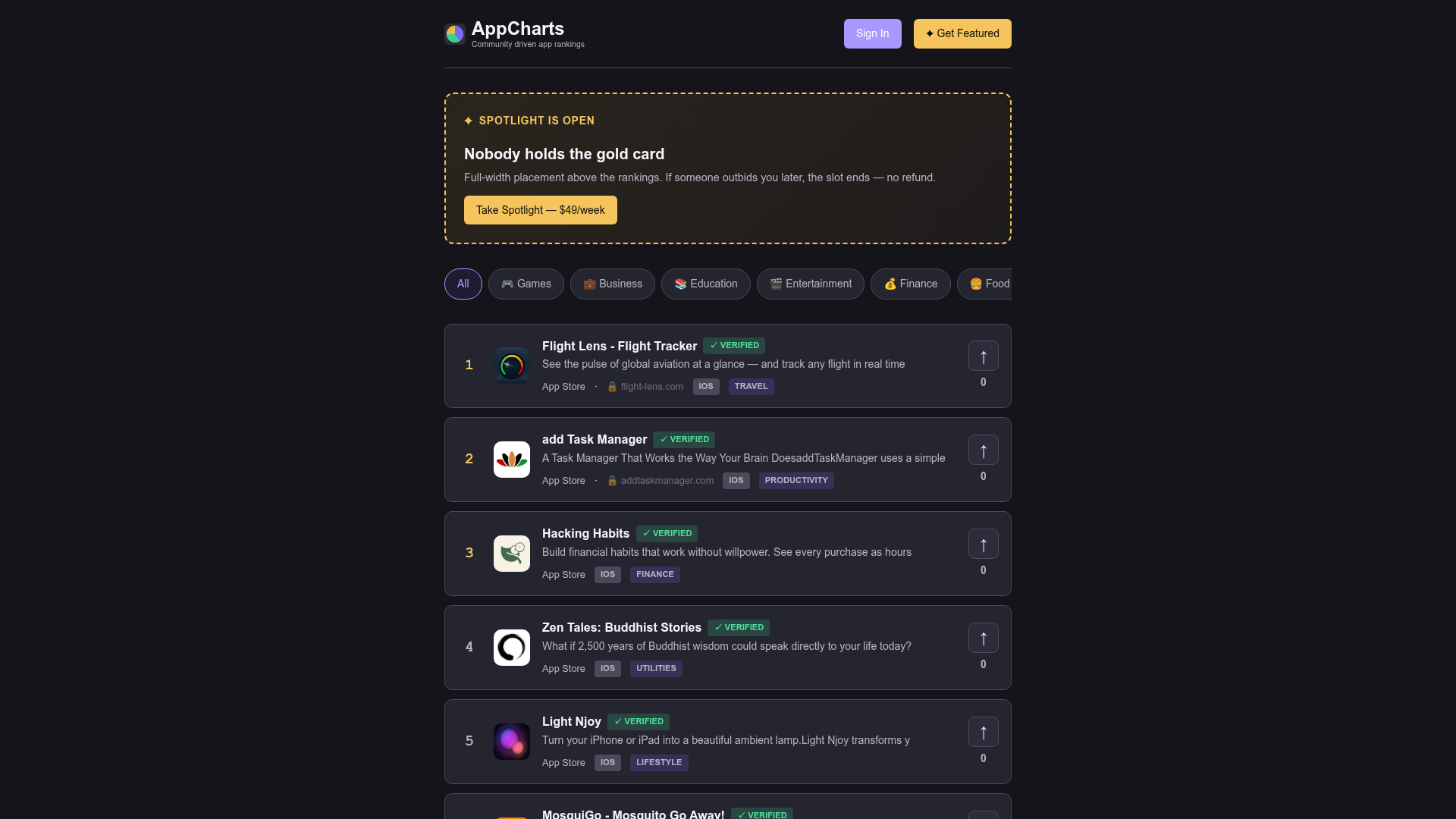 AppCharts website