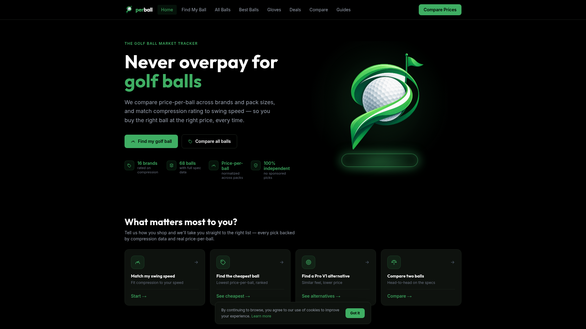 perball website