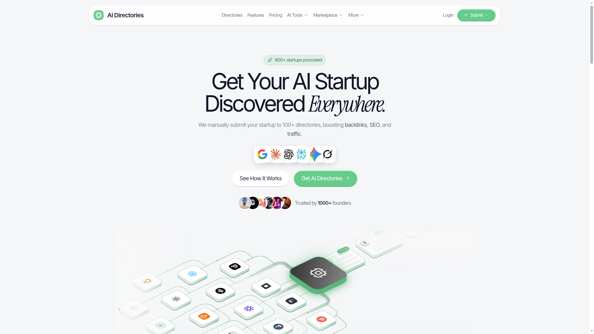AI Directories website